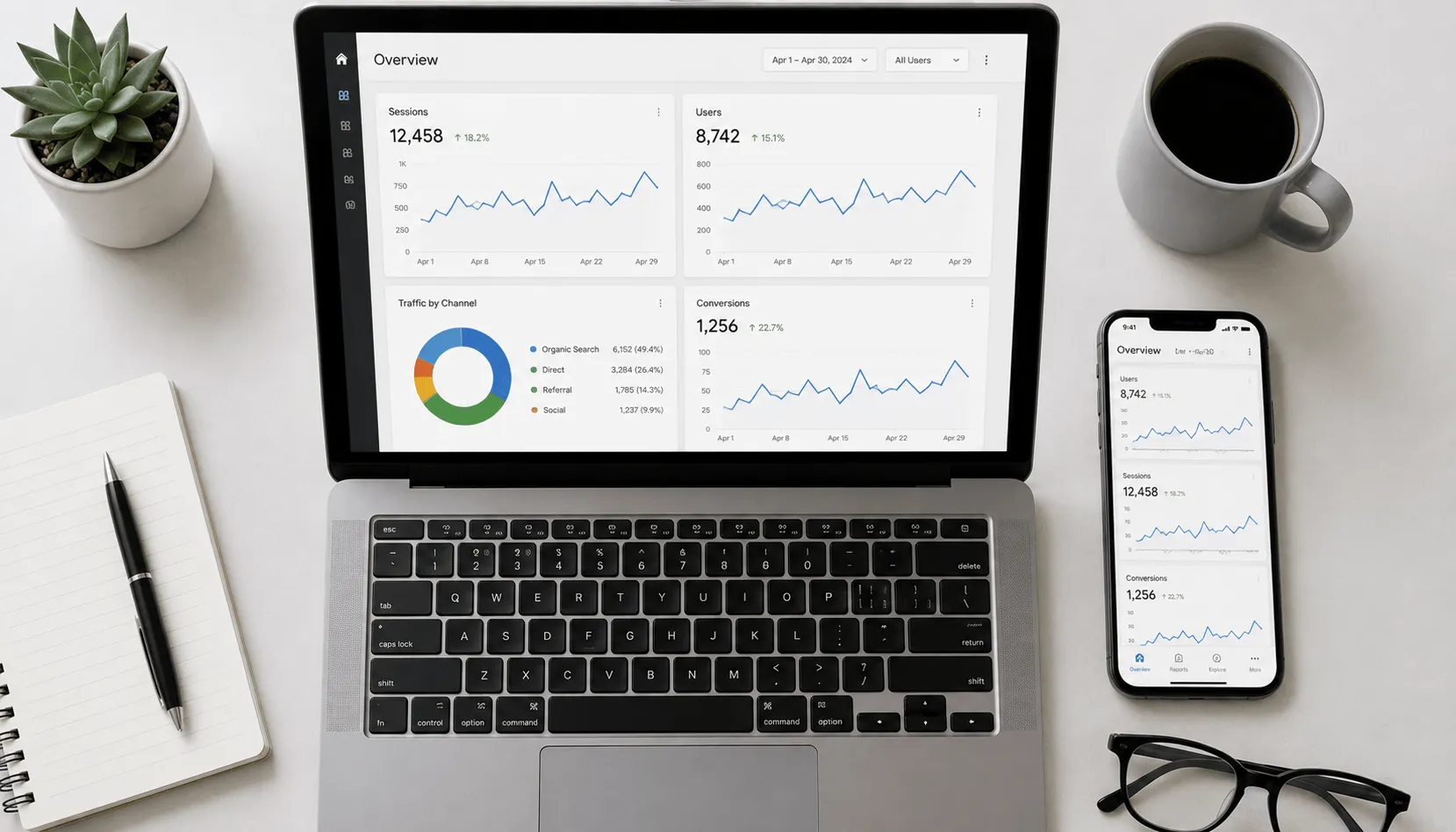 Digital marketing analytics dashboard showing website traffic and conversions