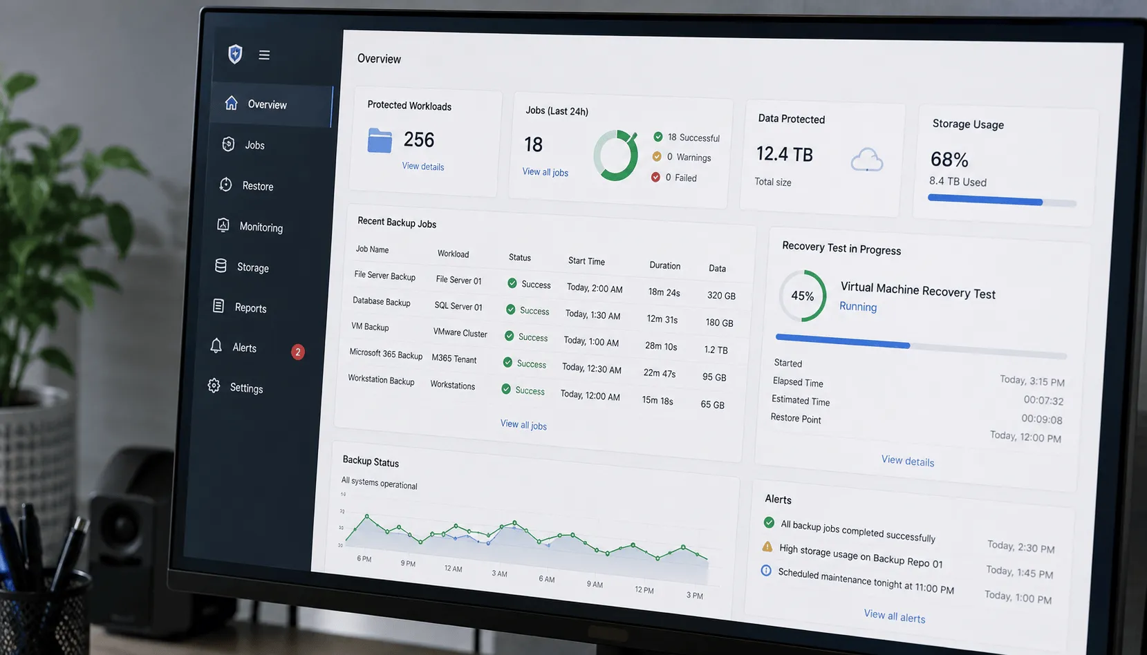 Backup monitoring dashboard showing recovery testing and system status