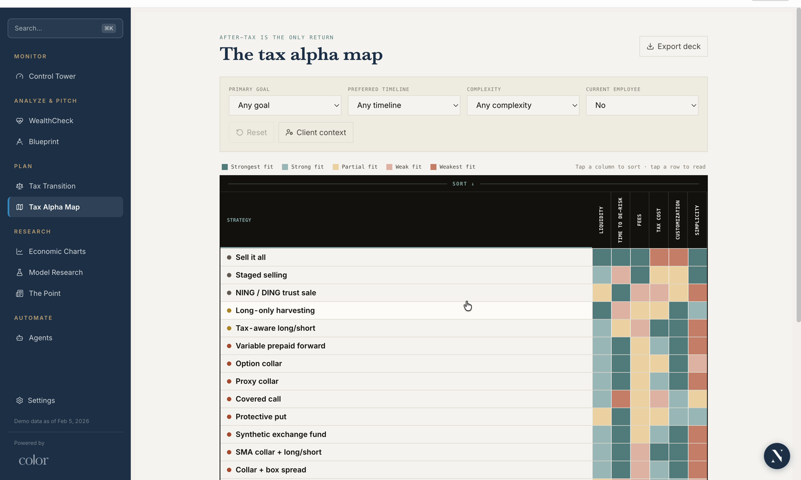 Tax Alpha Map