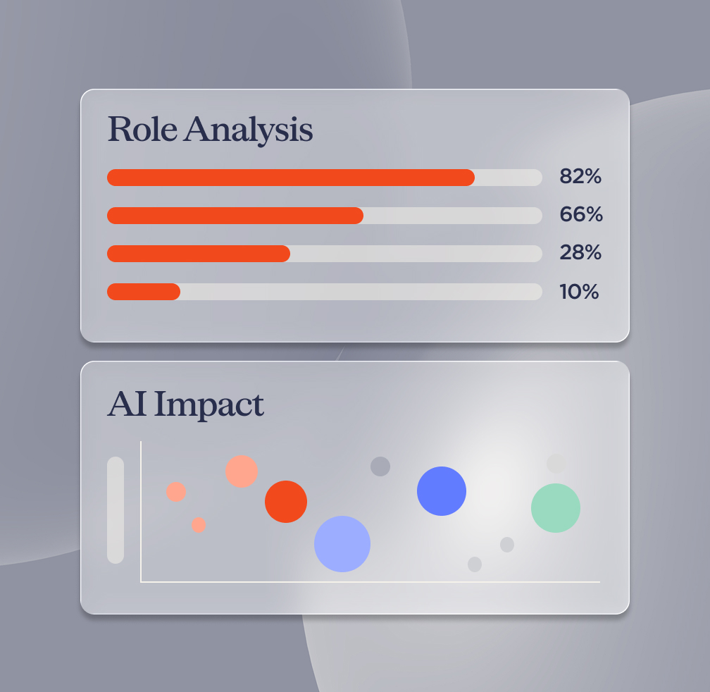 Two infographic panels on a grey background. The top panel titled 'Role Analysis' shows four horizontal bars in orange and grey with percentages 82%, 66%, 28%, and 10% on the right. The bottom panel titled 'AI Impact' displays a scatter plot with coloured circles in orange, red, blue, purple, and green on a grey grid.