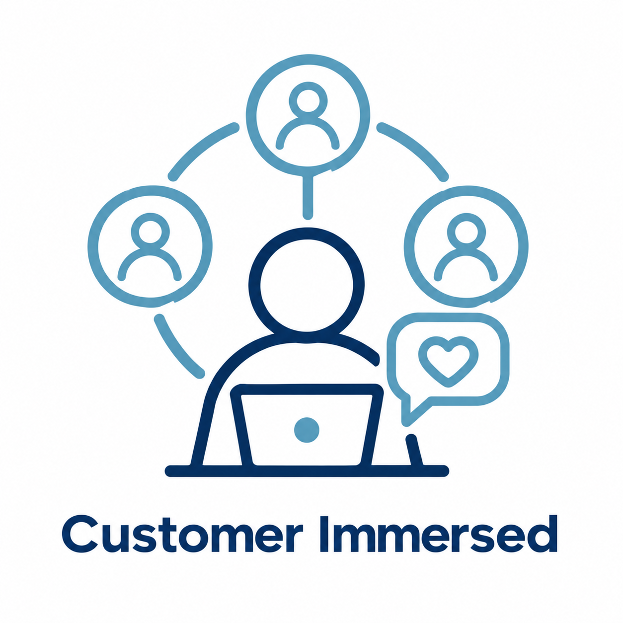 Customer Immersed