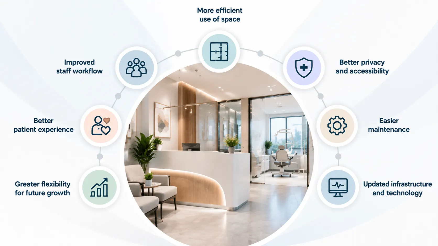 11 Medical Clinic Renovation Ideas That Improve Day-to-Day Use