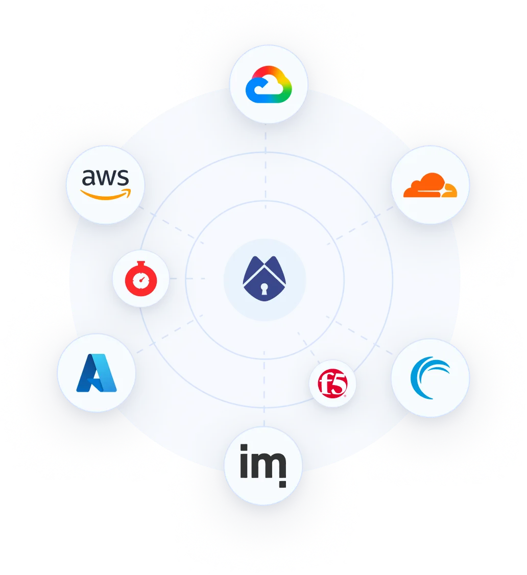 Central lock icon surrounded by logos of cloud services including AWS, Azure, Google Cloud, Cloudflare, F5, and others.