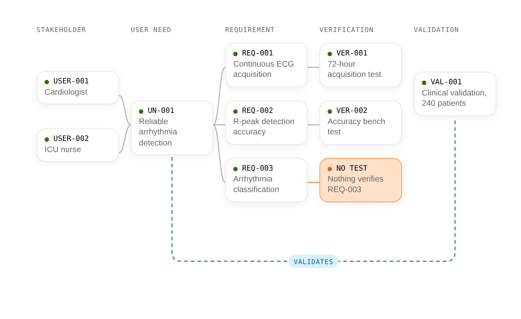 Code review comment noting risk control RC-004 missing MFA reference despite MFA code addition in PR #248.