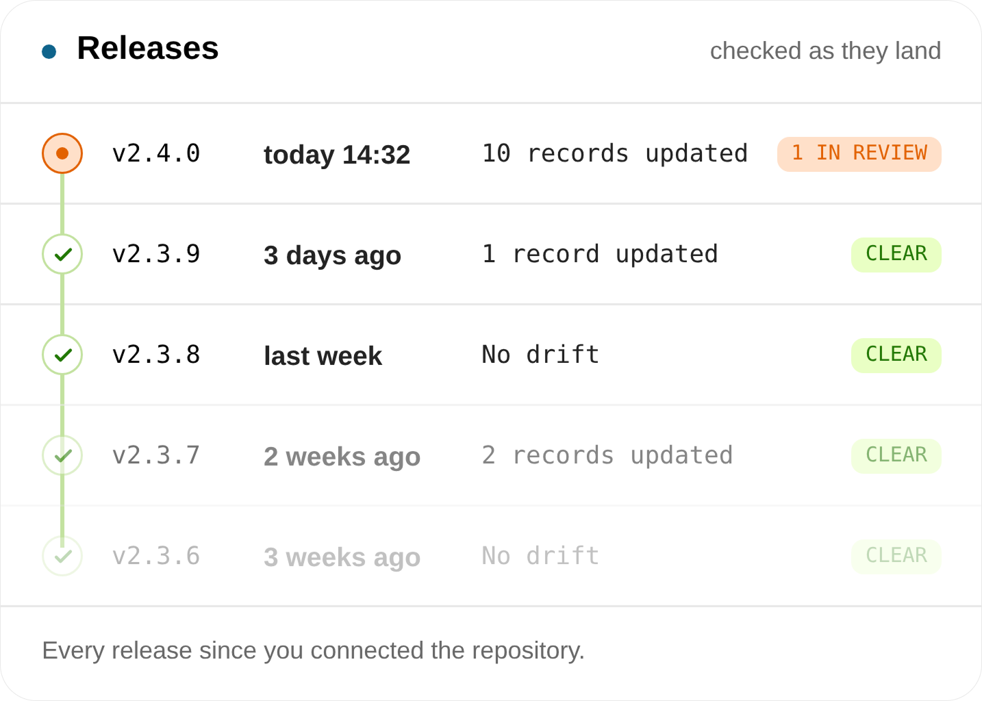 Code review comment noting risk control RC-004 missing MFA reference despite MFA code addition in PR #248.