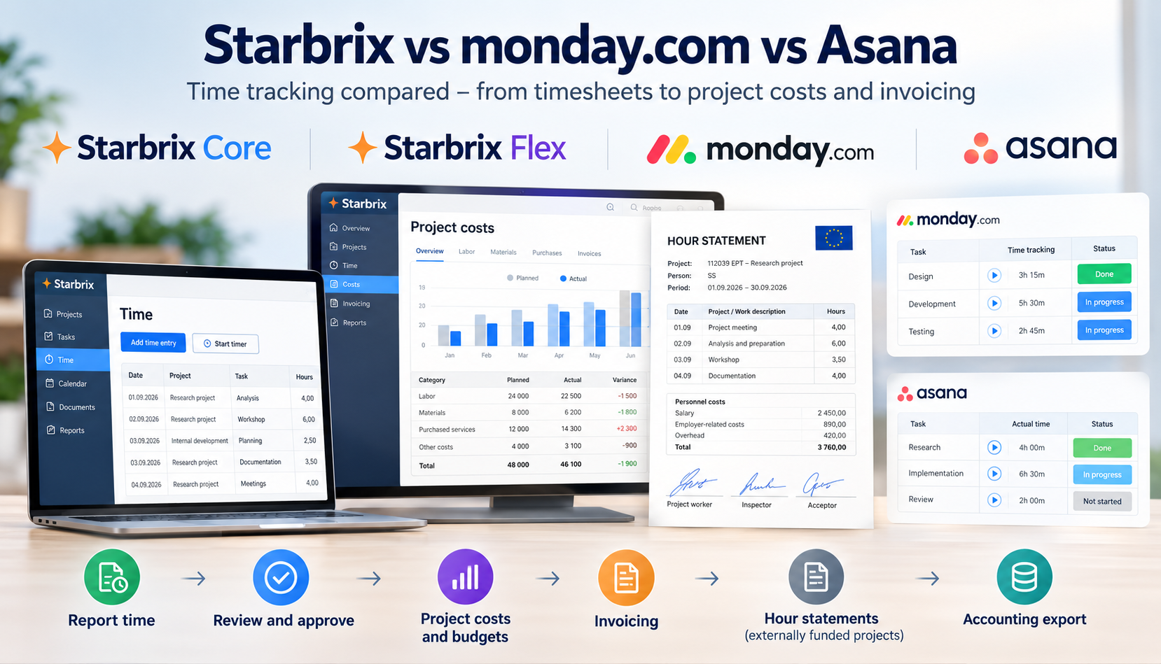 Starbrix vs monday.com vs Asana: time tracking compared