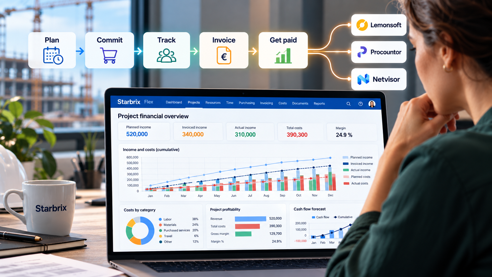 Starbrix Flex project financial management showing planned, committed and actual costs, invoicing, and accounting integrations.