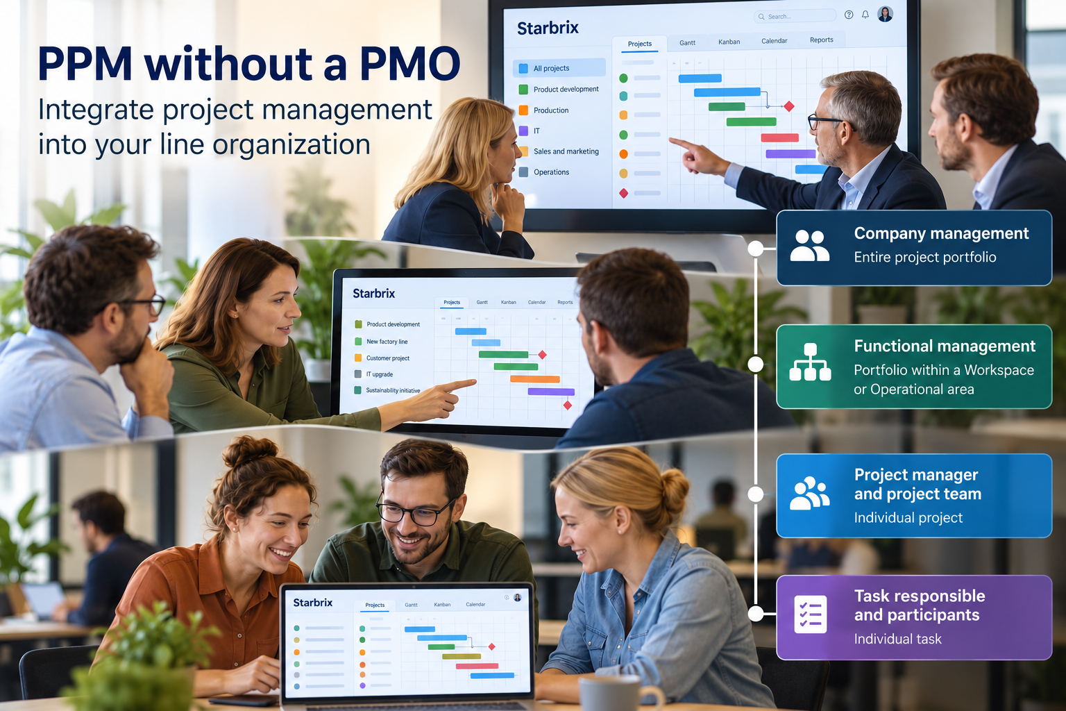 PPM without a PMO showing project portfolio management integrated into company, functional, project and task-level management.