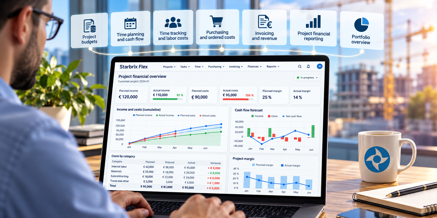 Starbrix Flex project financial management dashboard showing planned and actual costs, project budgets, cash flow forecasts, profit margins, and financial reporting.