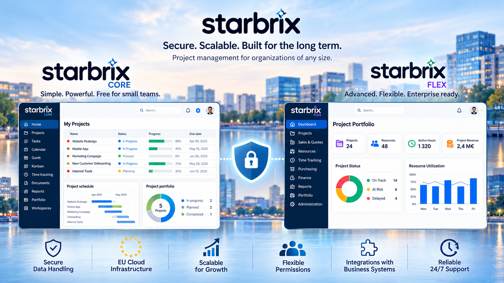 Starbrix Core and Flex project management dashboards illustrating secure, scalable software with EU cloud infrastructure, flexible permissions, and reliable customer support.