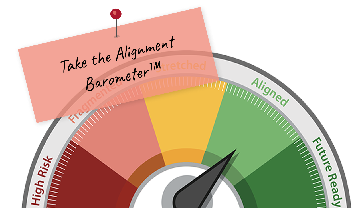 Alignment Barometer: With high risk, fragmented, stretched, aligned and future ready scale. Arrow pointing to Aligned. With post-it saying: take the alignment barometer