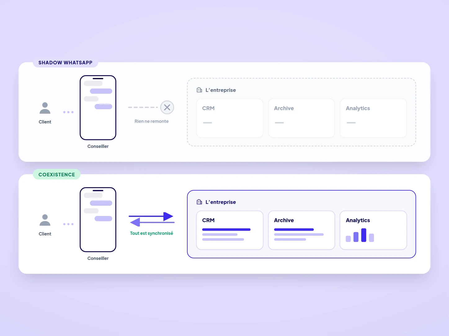 Shadow WhatsApp: the customer channel your company cannot see