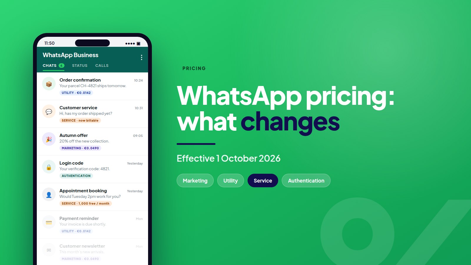 WhatsApp pricing: what changes on 1 October 2026