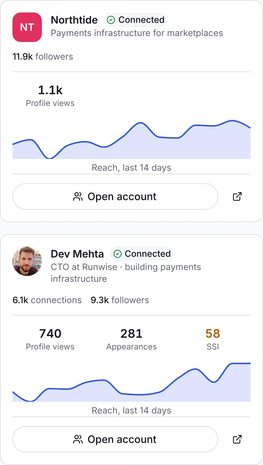 Two connected client accounts in Hypelio, each with its own reach over the last fourteen days