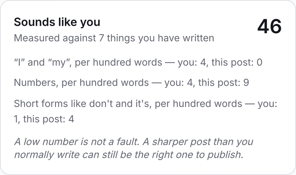 A post scored 86 on four rules, and a separate voice-match panel measuring it against seven things the account has already written
