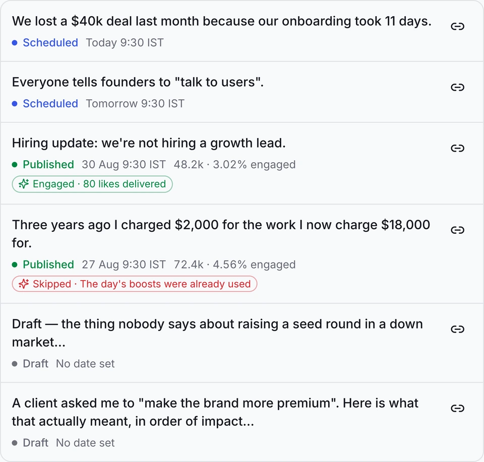 The queue: posts scheduled for today and tomorrow, ones already published with their reach, and drafts with no date set