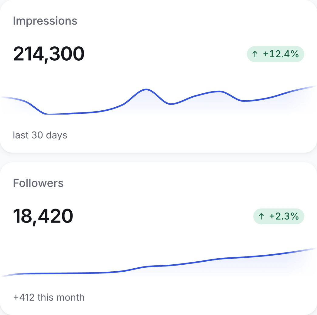 Impressions and followers for the month, each with its movement on the period before