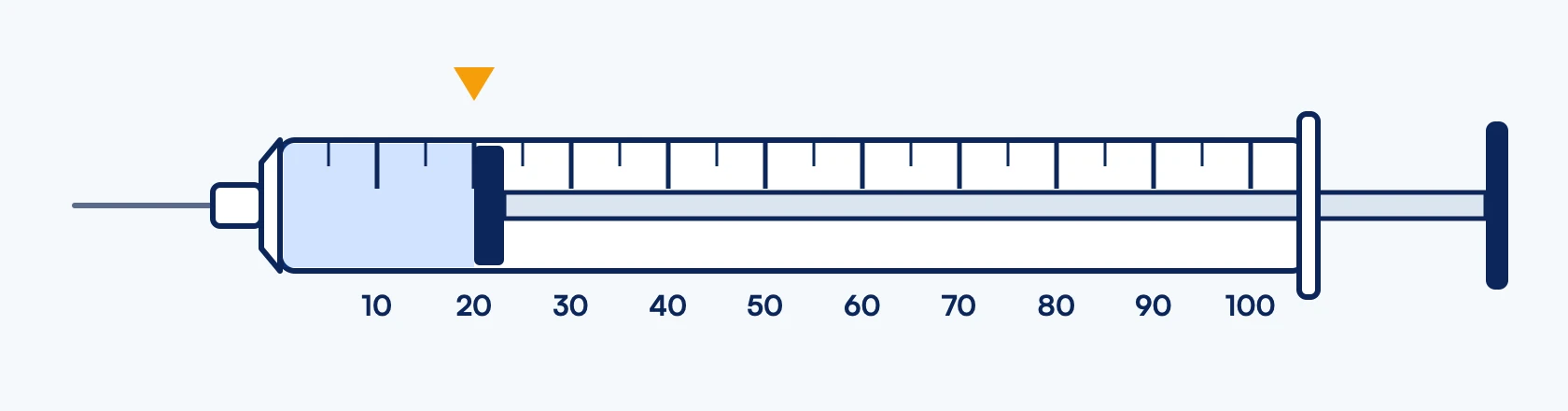 Insulin syringe marked from 0 to 100 units, drawn up to the 20 unit line