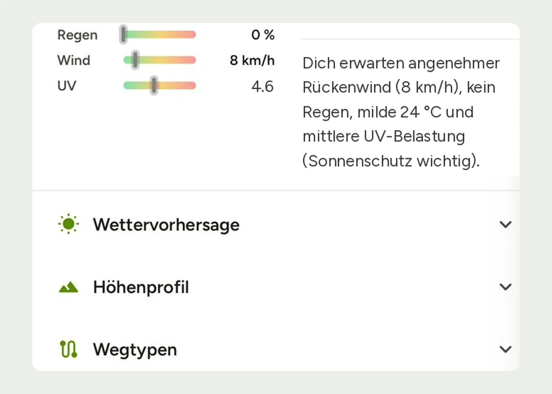 Wetter auf der Route in der App: Regen 0 Prozent, Wind 8 Kilometer pro Stunde, UV 4,6 — dazu der Hinweis auf Rückenwind, milde 24 Grad und mittlere UV-Belastung