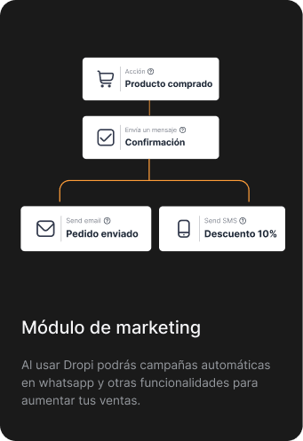 Herramienta de marketing de Dropi 1