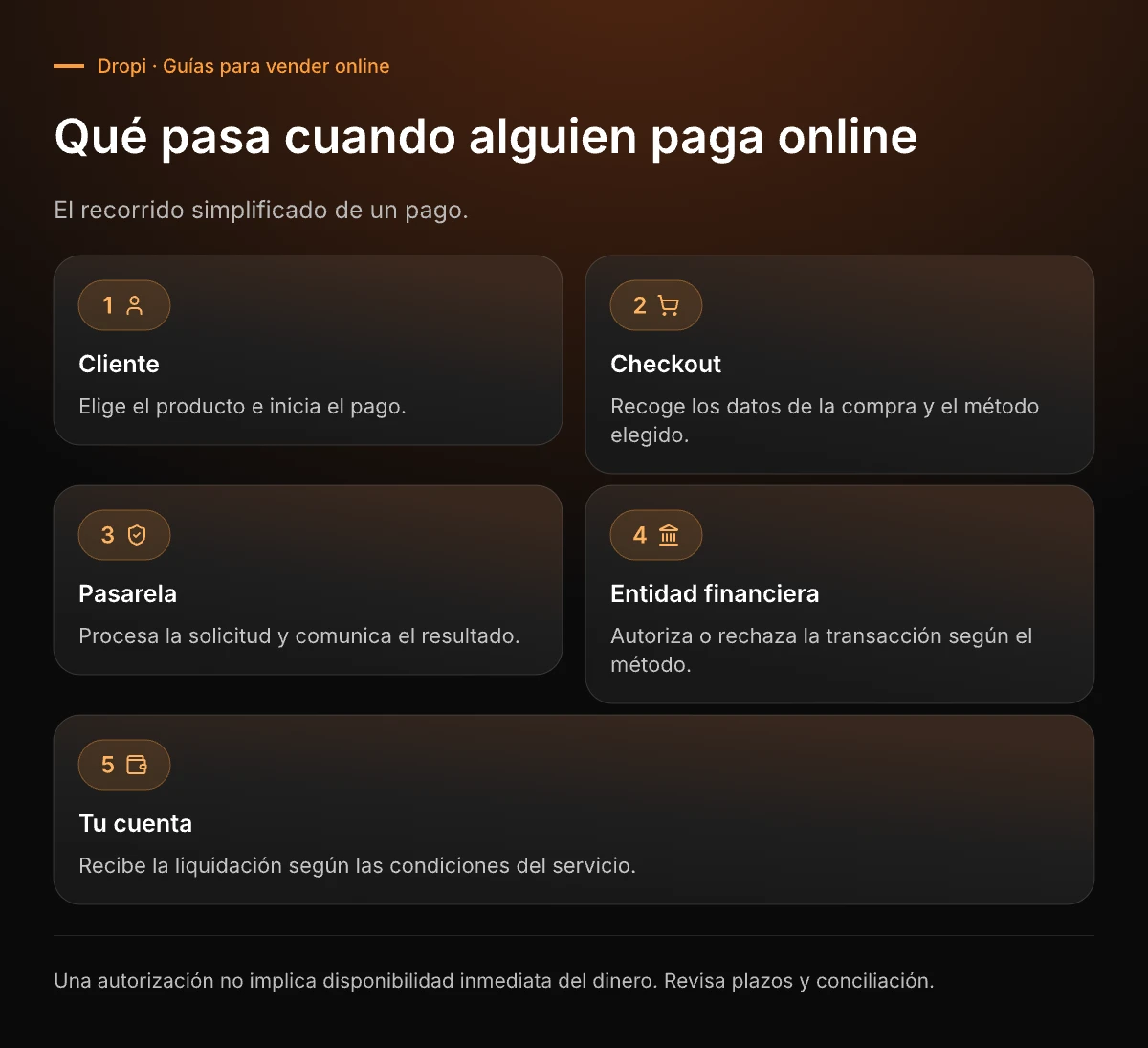 Pago contra entrega en Colombia: guía 2026