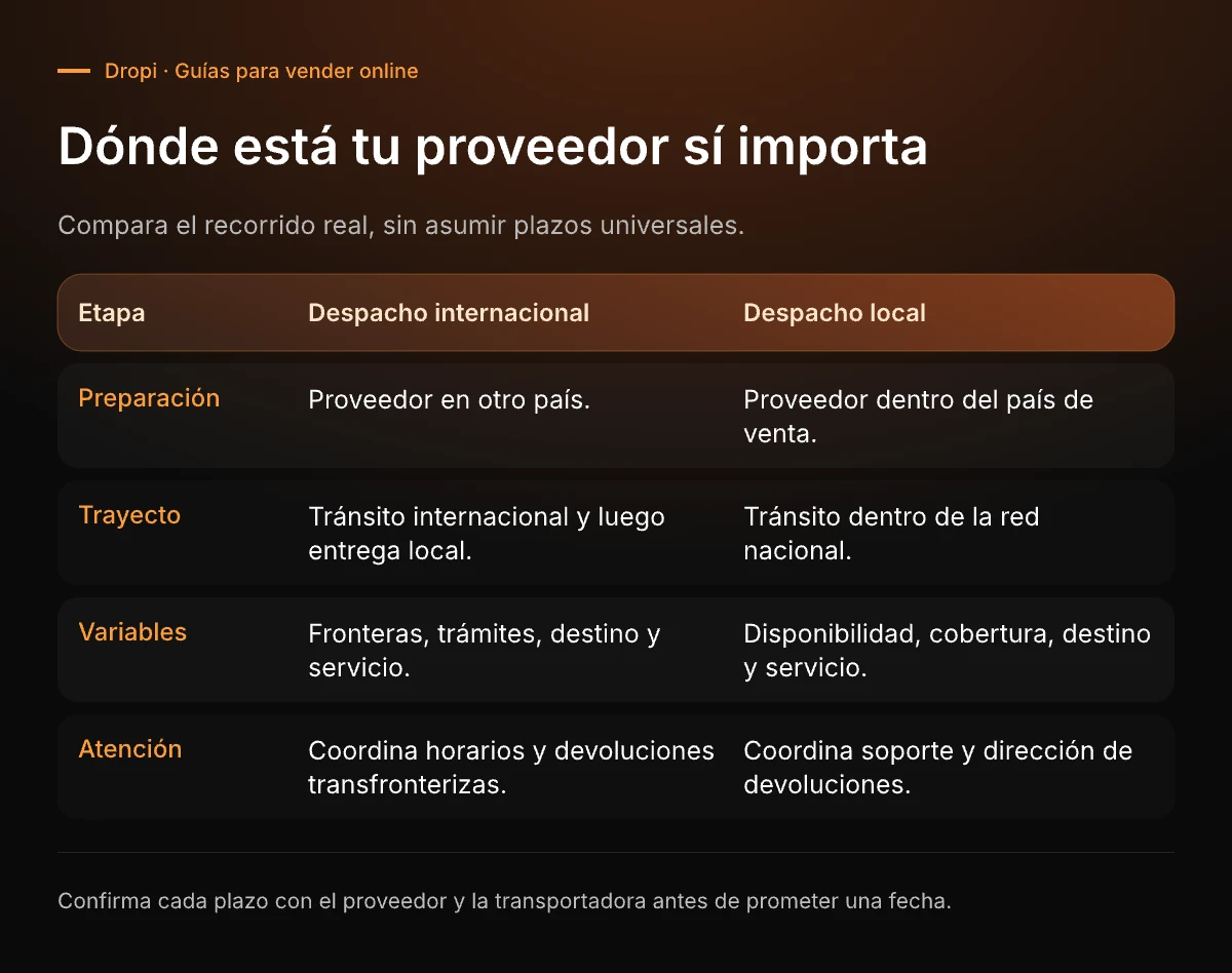 Inversión inicial estimada para emprender en Colombia con bajo capital.
