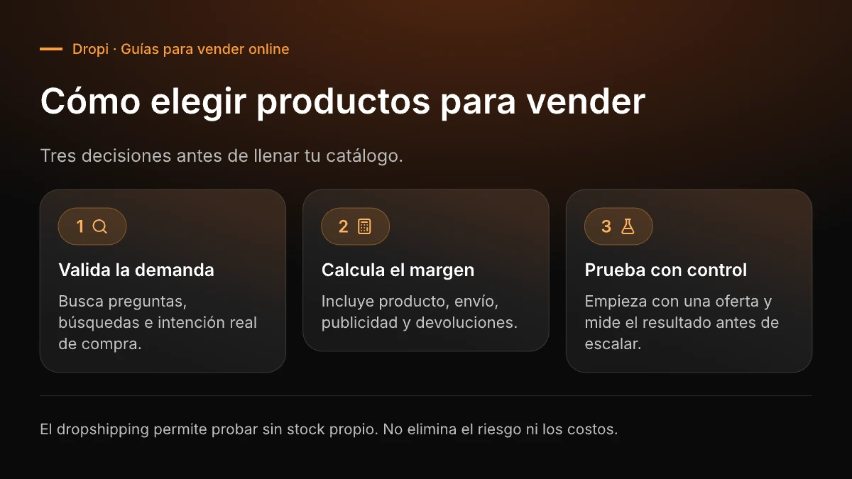 Cómo elegir productos para dropshipping: demanda, margen y prueba controlada.