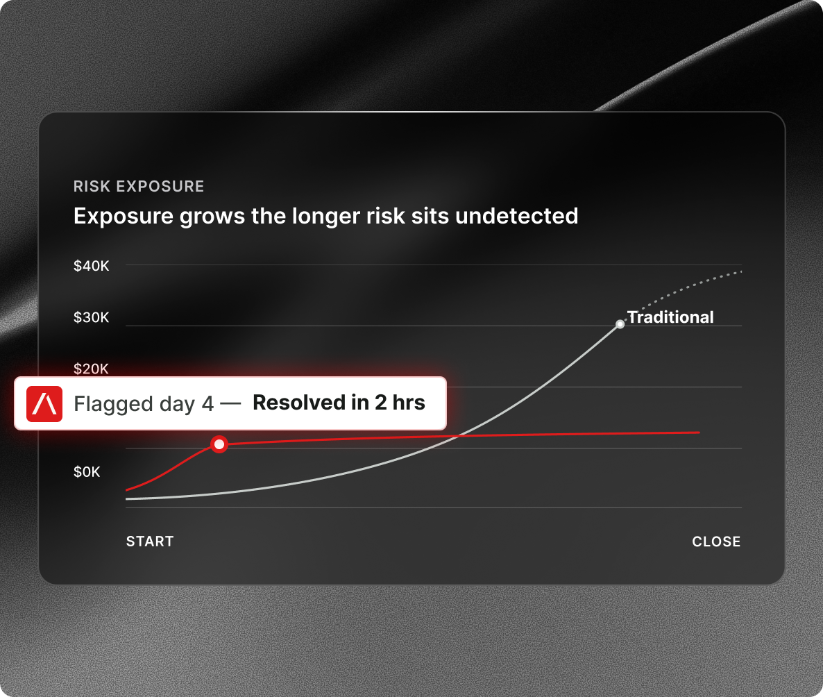 Signal vs traditional diligence timeline