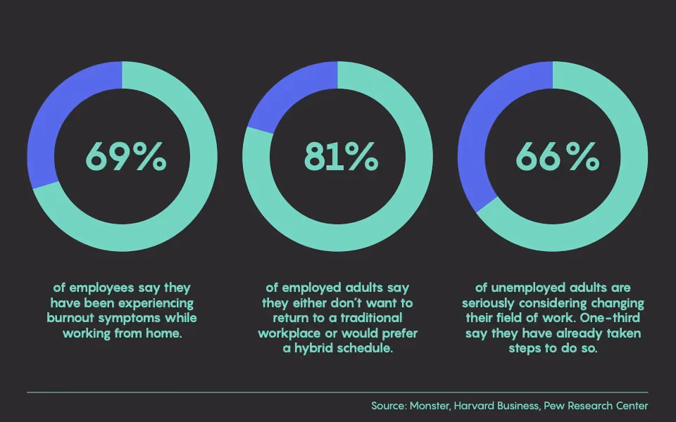 8 Stats That Show How Customer Service Agents Have Changed