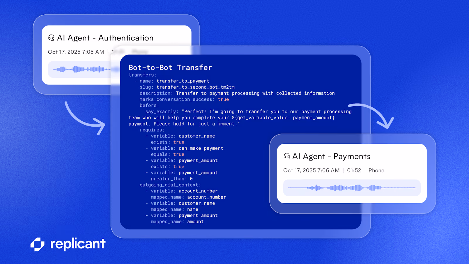 Infographic showing how Bot-to-Bot Transfers allow one AI Agent to transfer an active conversation to another without restarting the interaction.