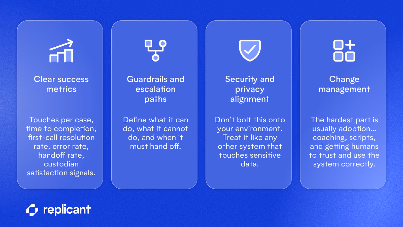An infographic showing the keys to Compex Legal’s successful AI strategy with Replicant.