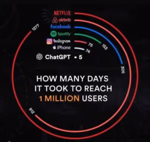 ChatGPT has drawn widespread interest, but contact centers should know a few things.