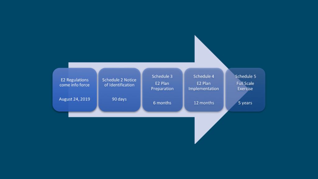 2019 Environmental Emergency (E2) Regulations