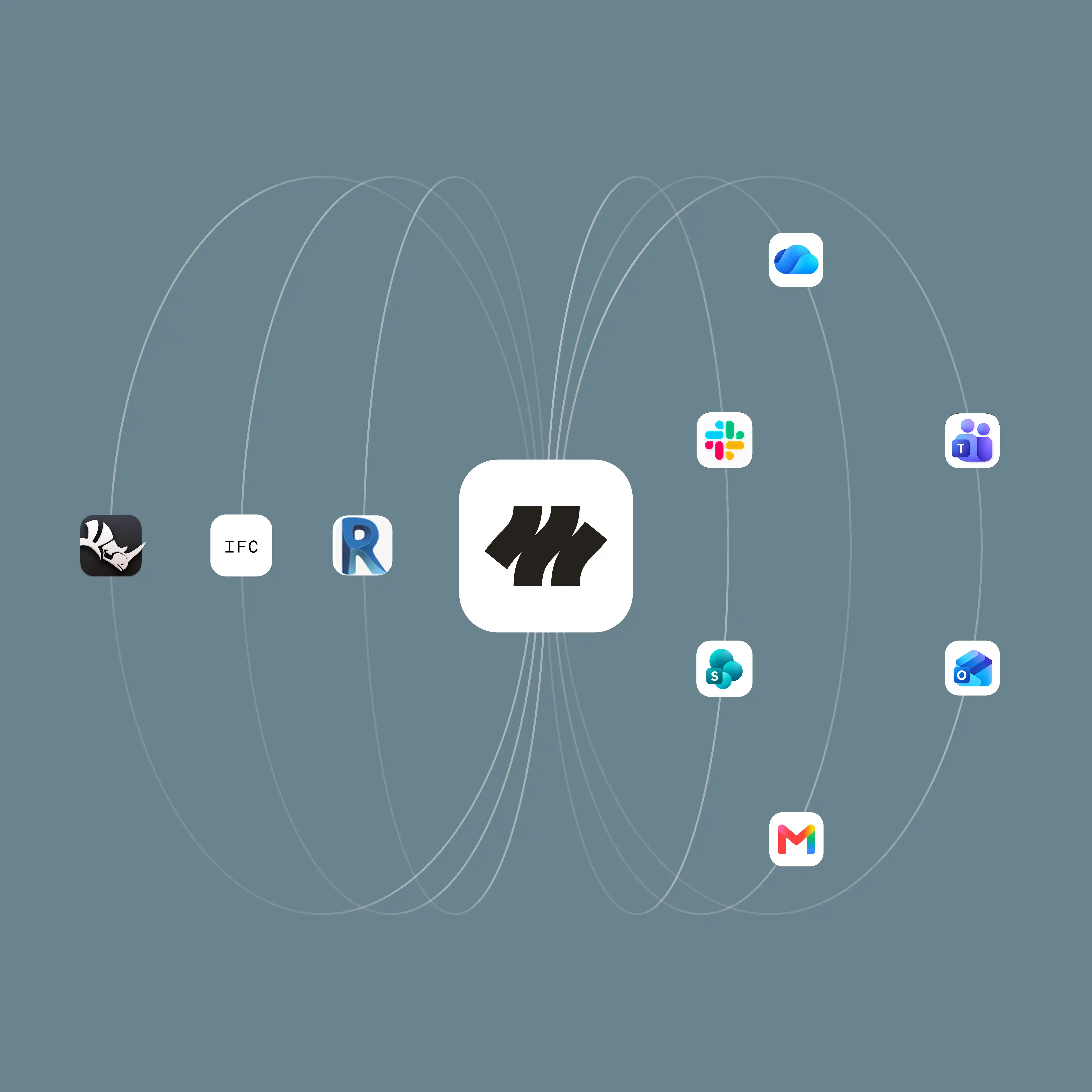Central black and white logo connected by lines to apps on the left including Rhino, IFC, and Revit, and on the right including OneDrive, Slack, Microsoft Teams, SharePoint, Outlook, and Gmail, on a gray background.