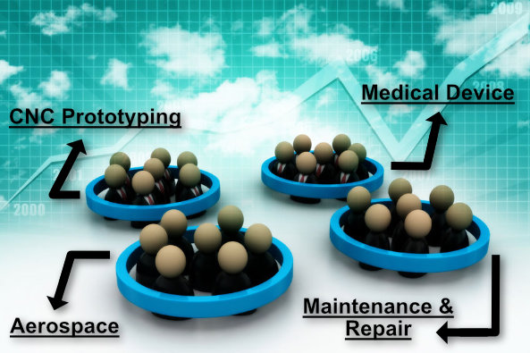 Acquire a Manufacturing Business