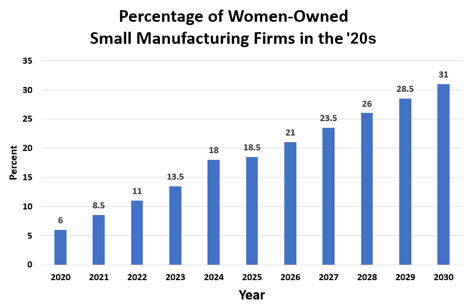 Women in manufacturing