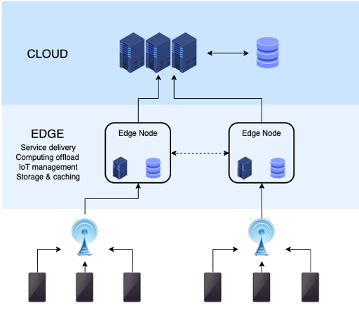 supply chain complexity