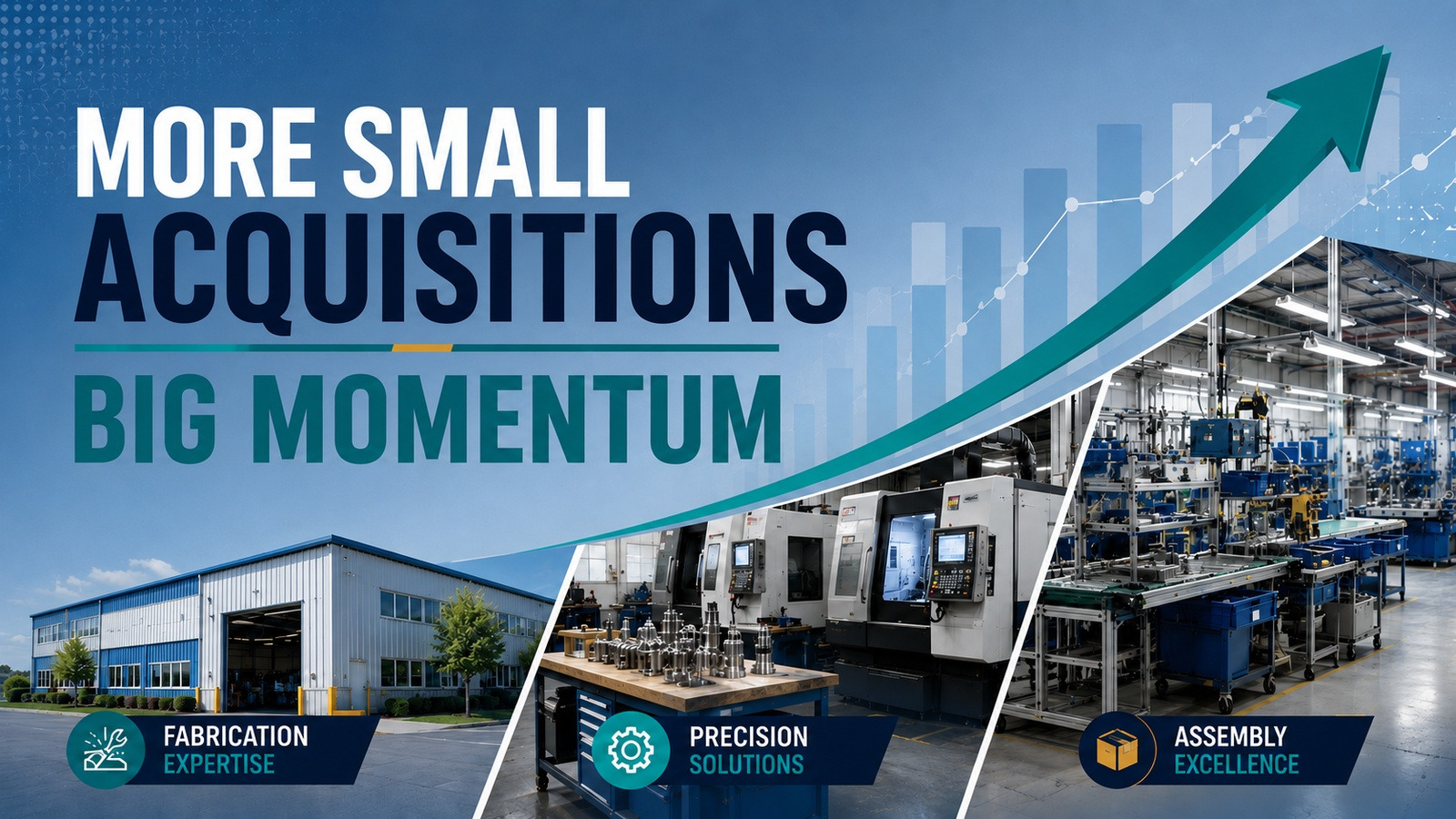 Factory, machining and assembly scenes with a rising arrow for small acquisition momentum