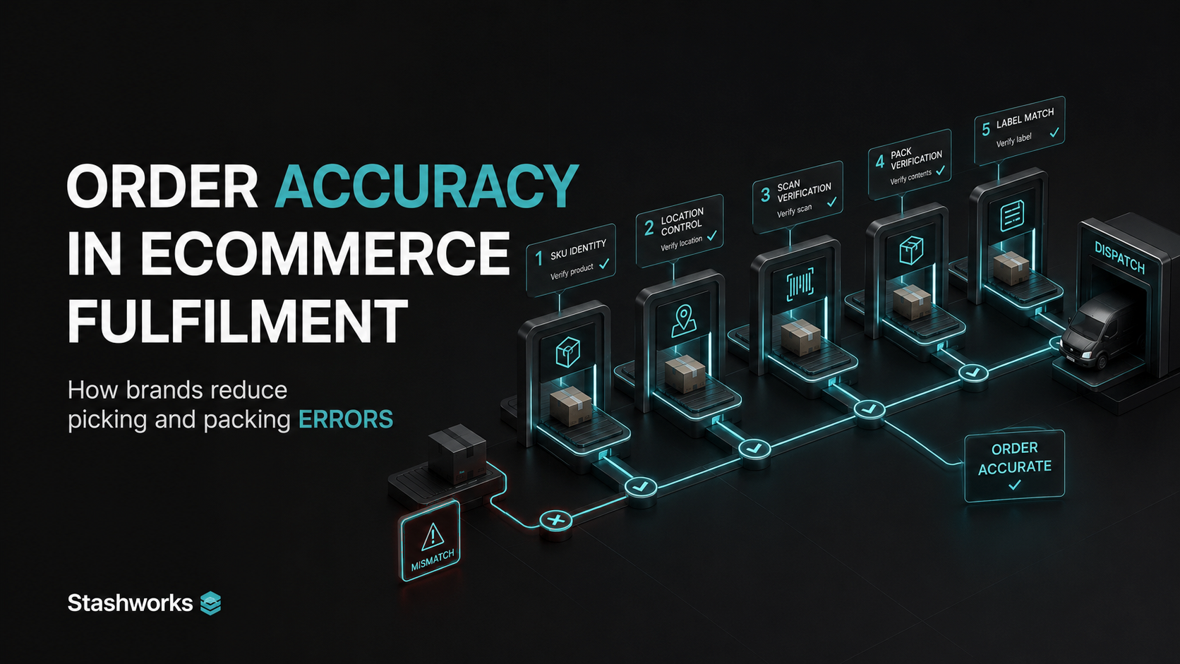 Order Accuracy: How Ecommerce Brands Reduce Picking and Packing Errors