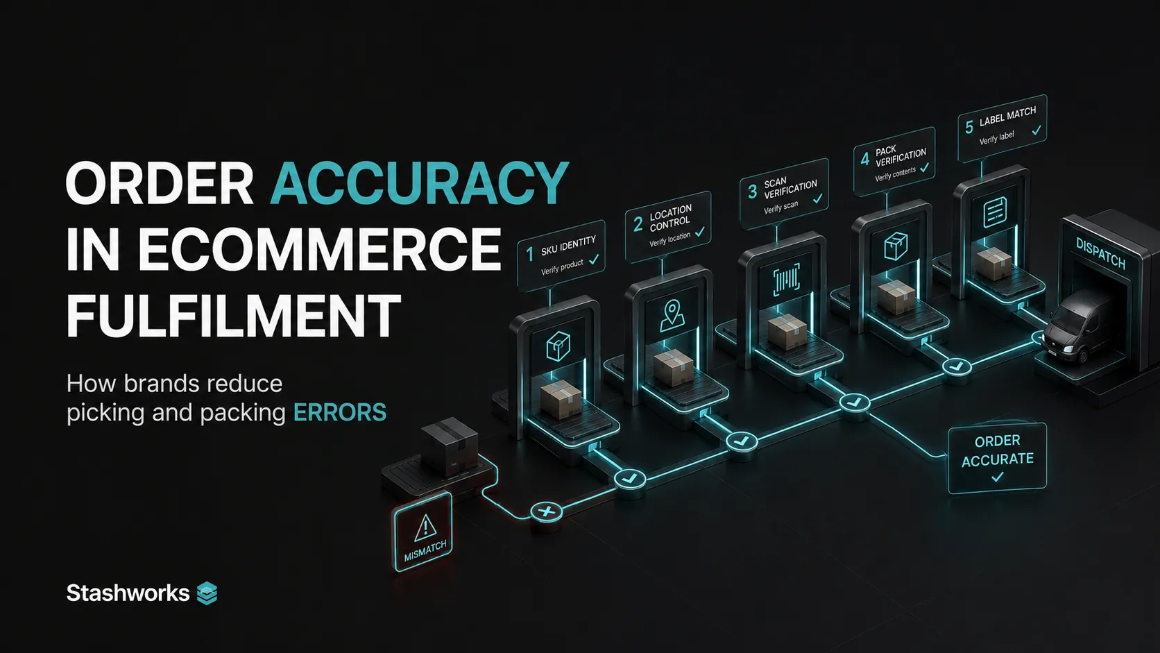 Order Accuracy: How Ecommerce Brands Reduce Picking and Packing Errors