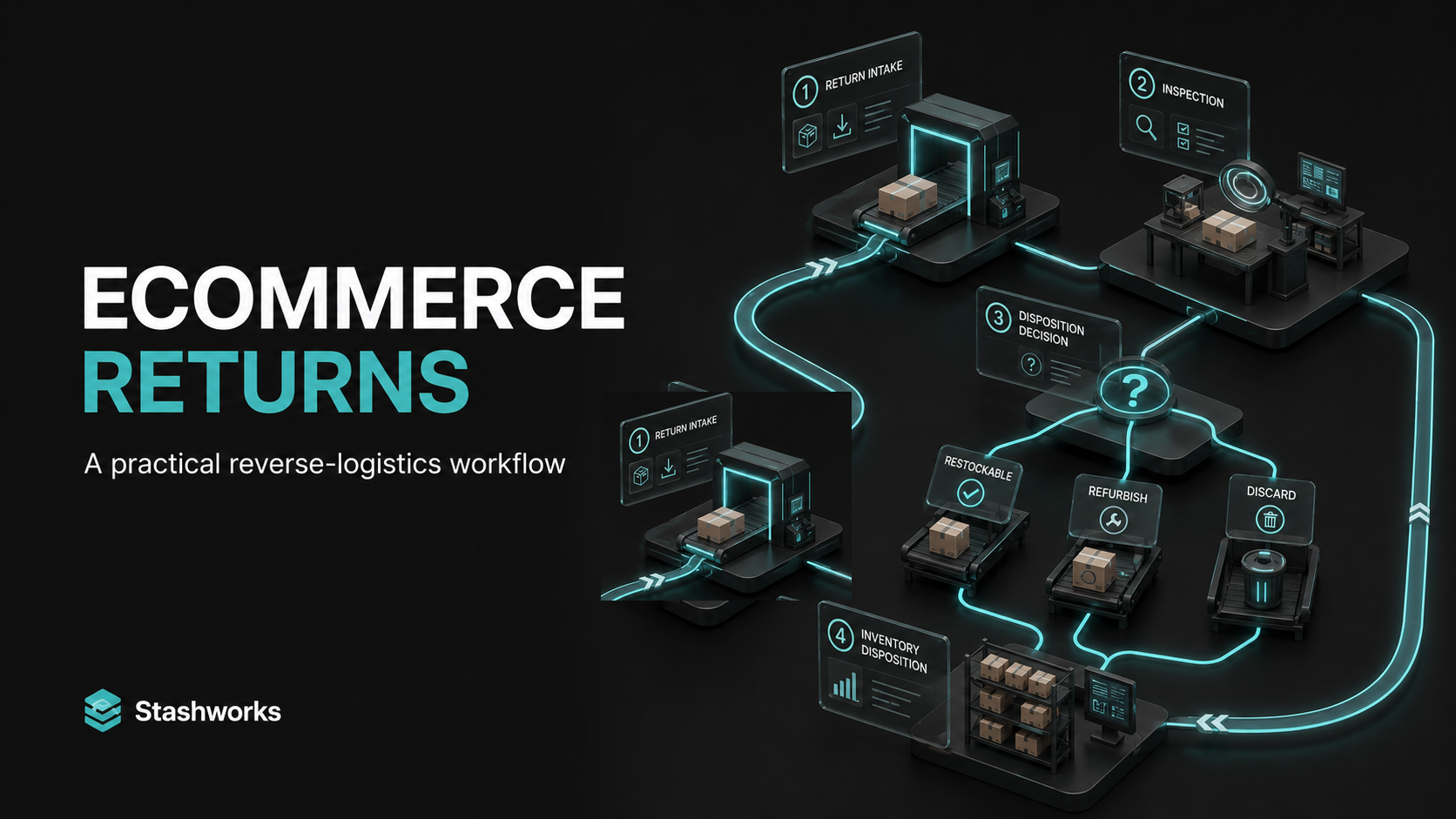 Ecommerce Returns: A Practical Reverse-Logistics Workflow