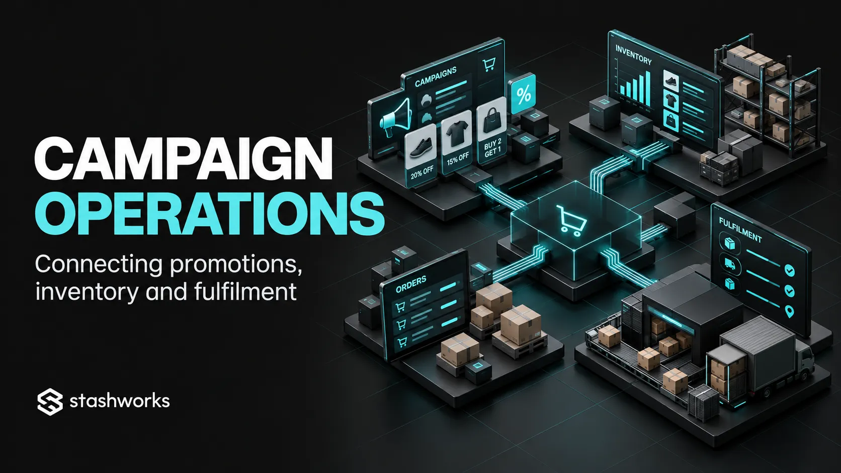 Marketplace Campaign Operations: Connecting Promotions, Inventory and Fulfilment
