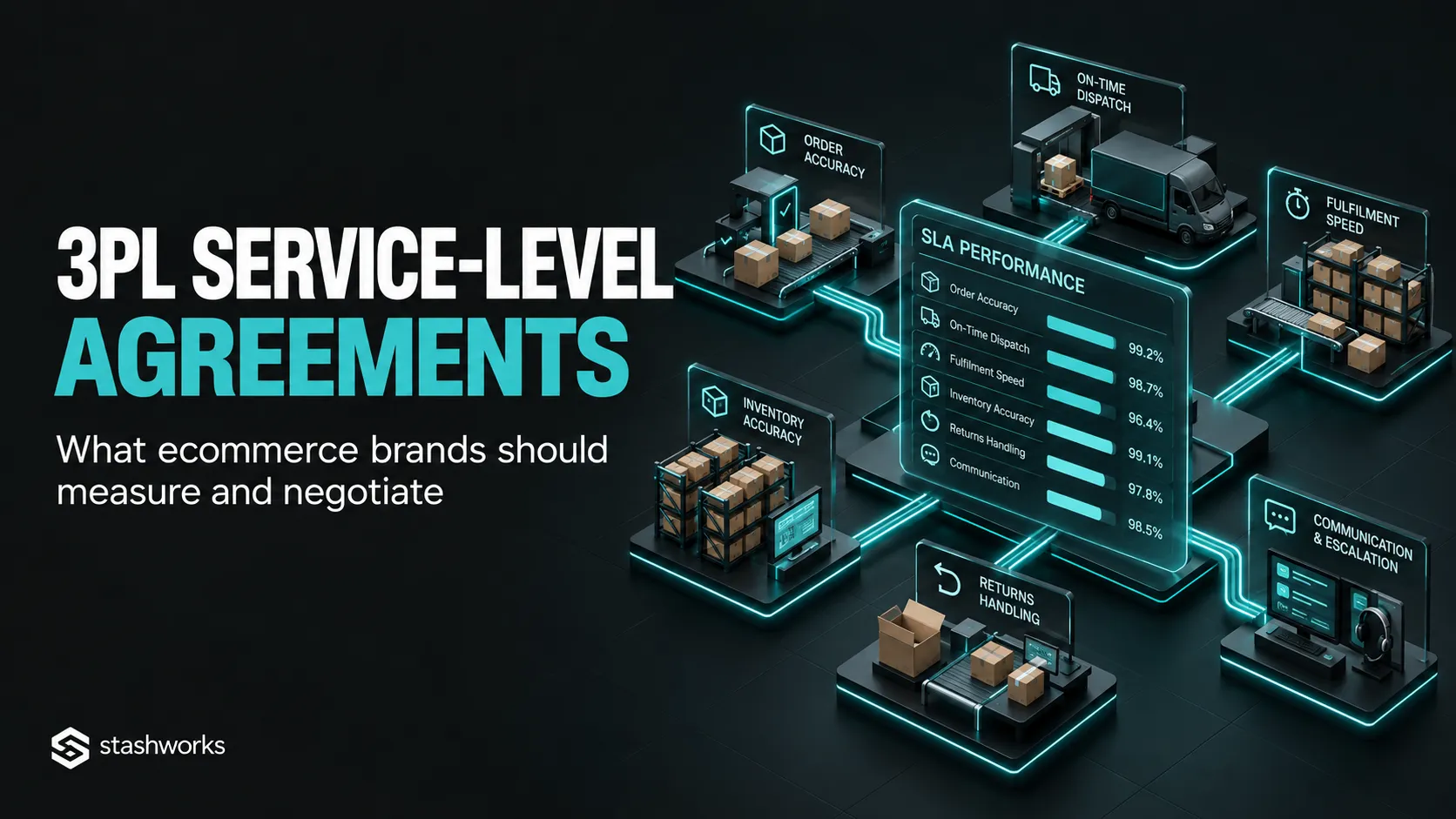 3PL Service-Level Agreements: What Ecommerce Brands Should Measure and Negotiate