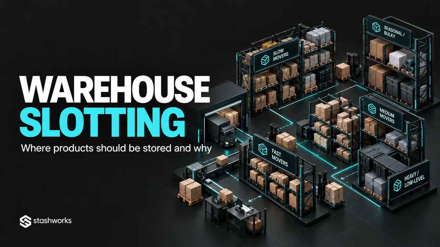 Warehouse Slotting for Ecommerce: Where Products Should Be Stored and Why