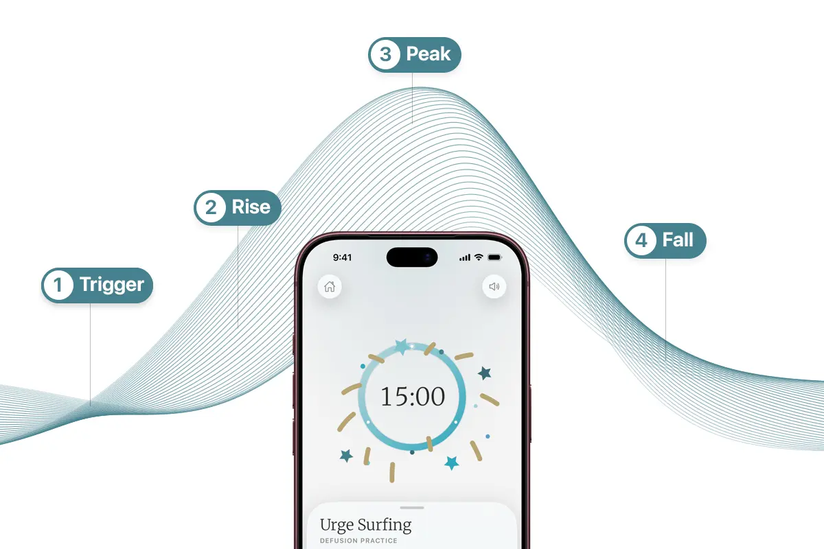 Urge Surfing Wave Steps: Trigger, Rise, Peak, then Fall