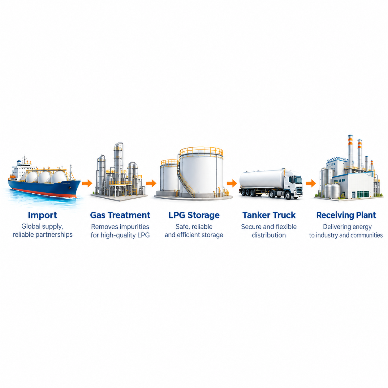 Illustrative render of a turboexpander skid for deep liquid recovery
