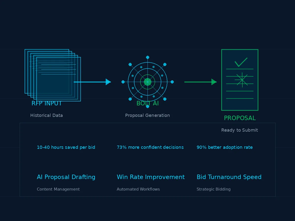 ProjectMark Sales Software Pipeline Diagram