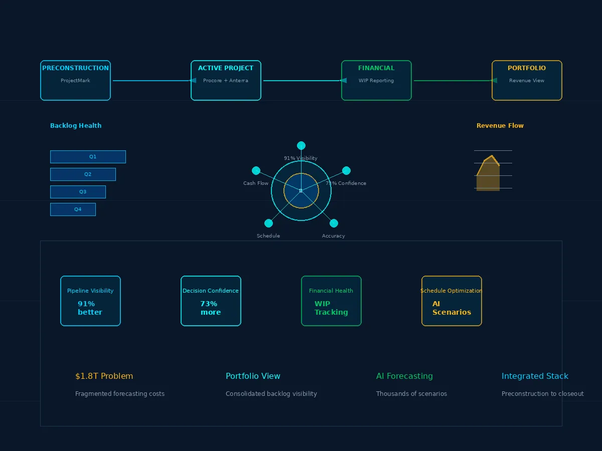 ProjectMark Sales Software Pipeline Diagram