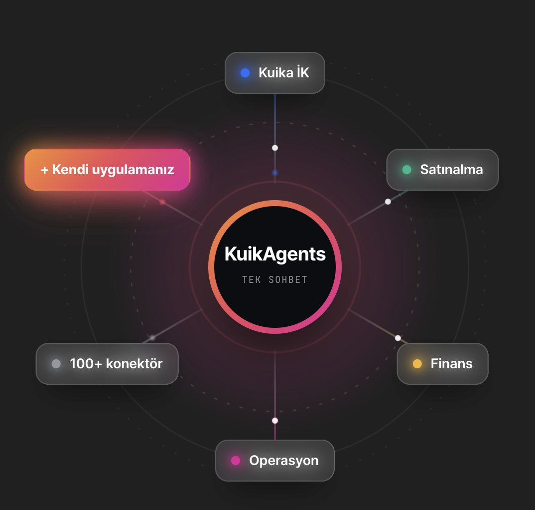KuikAgents konnektör mimarisi