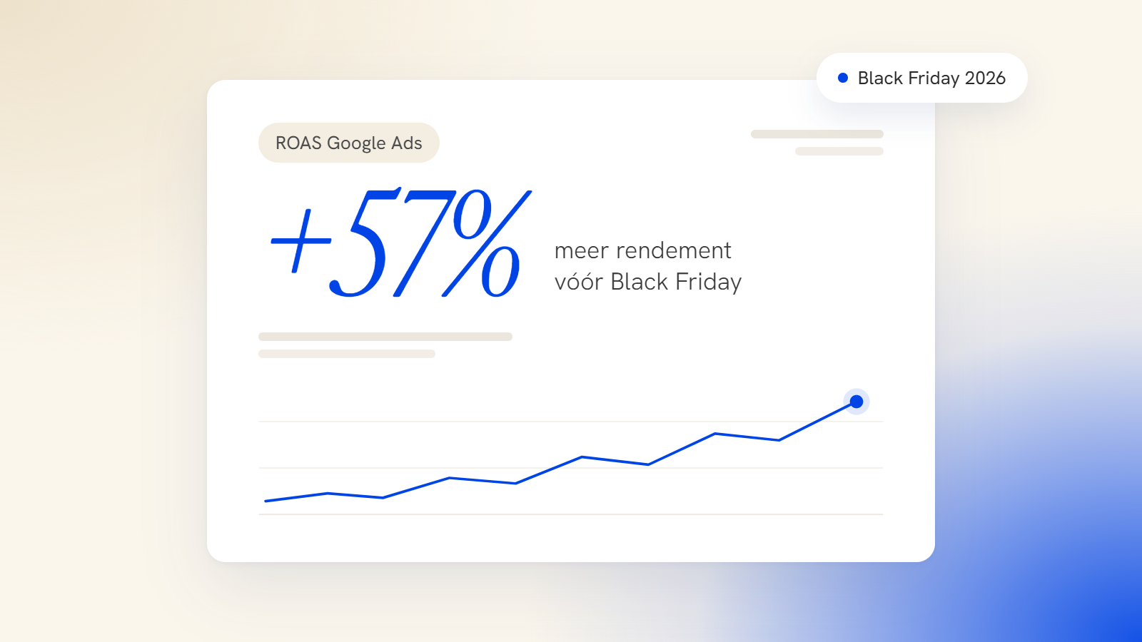 Onderzoek toont aan dat webshops vóór Black Friday 57% meer rendement behalen